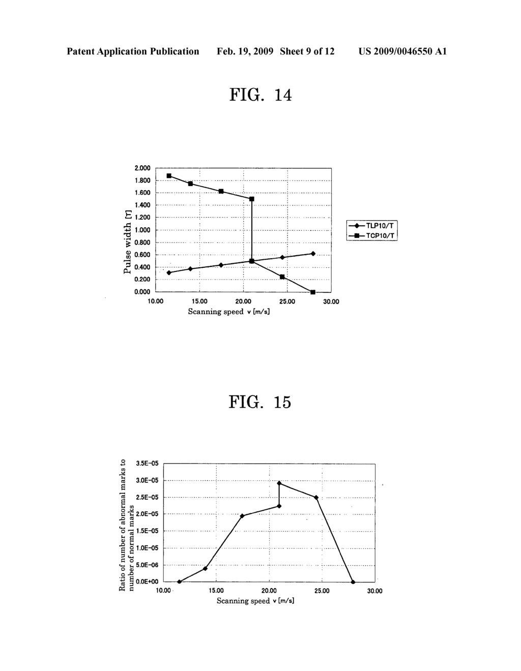 Optical Recording Medium, Recording Method Thereof And Evaluation Method Of Optical Recording Medium - diagram, schematic, and image 10