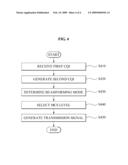 MULTIPLE-INPUT MULTIPLE-OUTPUT (MIMO) COMMUNICATION METHOD AND SYSTEM OF ENABLING THE METHOD diagram and image