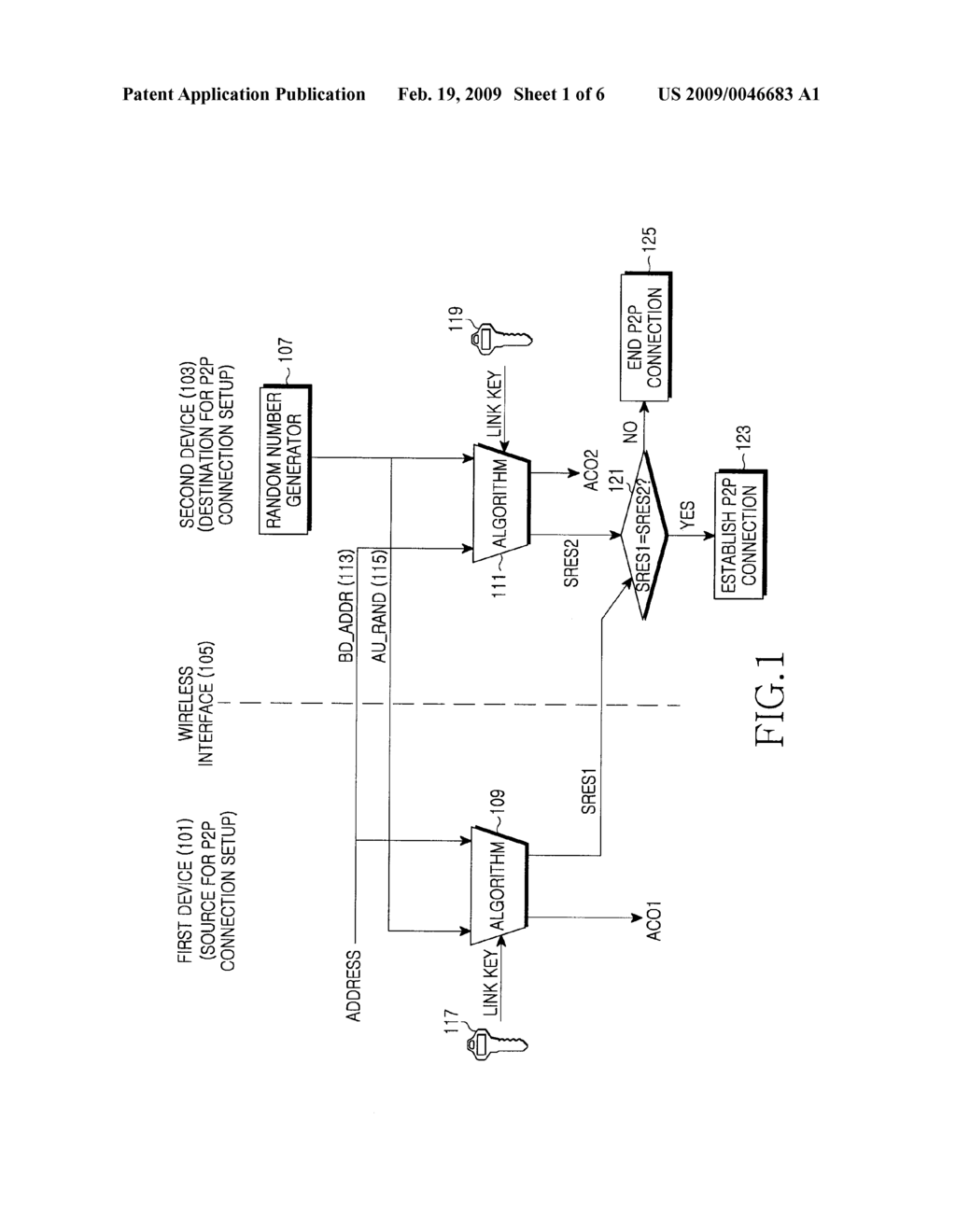 METHOD AND SYSTEM FOR PERFORMING PEER-TO-PEER COMMUNICATIONS IN A COMMUNICATION SYSTEM - diagram, schematic, and image 02