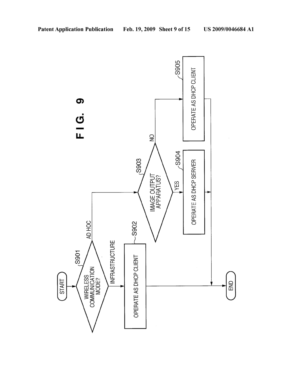 COMMUNICATION APPARATUS AND COMMUNICATION METHOD THEREFOR - diagram, schematic, and image 10