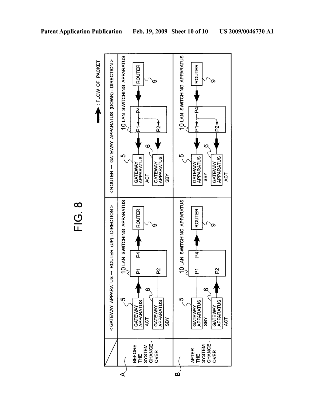 Network switching apparatus for redundancy gateway system - diagram, schematic, and image 11