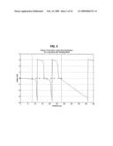 Diode lasers type of devices with good coupling between field distribution and gain diagram and image