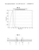 Diode lasers type of devices with good coupling between field distribution and gain diagram and image