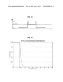 Diode lasers type of devices with good coupling between field distribution and gain diagram and image