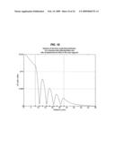 Diode lasers type of devices with good coupling between field distribution and gain diagram and image