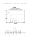 Diode lasers type of devices with good coupling between field distribution and gain diagram and image