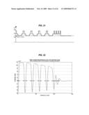 Diode lasers type of devices with good coupling between field distribution and gain diagram and image