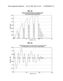 Diode lasers type of devices with good coupling between field distribution and gain diagram and image