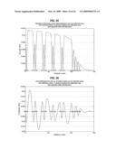 Diode lasers type of devices with good coupling between field distribution and gain diagram and image