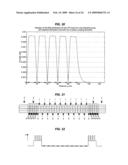 Diode lasers type of devices with good coupling between field distribution and gain diagram and image