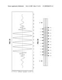 Diode lasers type of devices with good coupling between field distribution and gain diagram and image