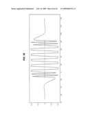 Diode lasers type of devices with good coupling between field distribution and gain diagram and image