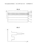 Diode lasers type of devices with good coupling between field distribution and gain diagram and image