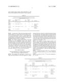 Diode lasers type of devices with good coupling between field distribution and gain diagram and image