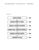 DECODER AND DECODING METHOD SUPPORTING OFDM/OFDMA diagram and image