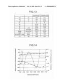 OPTICAL TRANSMISSION SYSTEM AND DISPERSION-COMPENSATING OPTICAL FIBER diagram and image