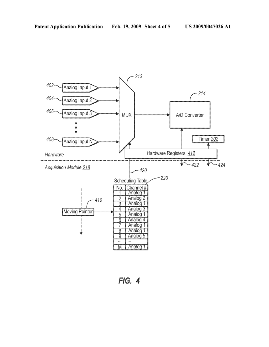 Asymmetric Scheduling of Multiple Analog Inputs Using A Single A/D Converter For Fiber-Optic Transceivers - diagram, schematic, and image 05