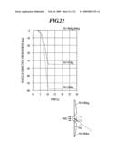 Horizontal axis wind turbine diagram and image