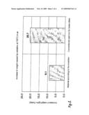 SPHEROIDAL CAST ALLOY AND METHOD FOR PRODUCING CAST PARTS FROM SAID SPHEROIDAL CAST ALLOY diagram and image