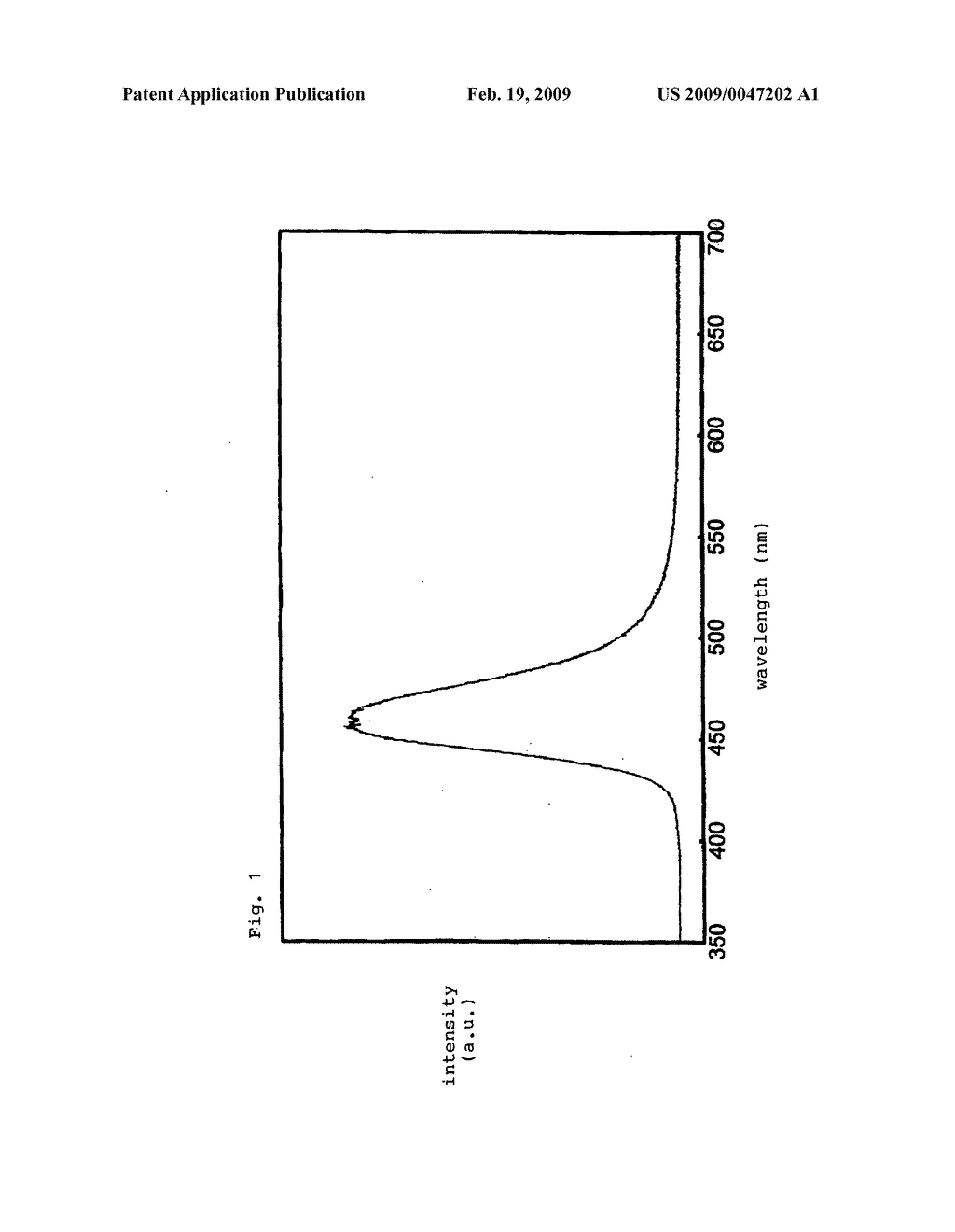 Method for Producing Aluminate Phosphor and Aluminate Phosphor - diagram, schematic, and image 02