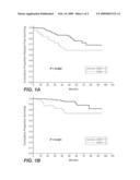 MN/CA IX and Breast Cancer Therapy diagram and image