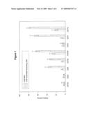 Novel cell populations and uses thereof diagram and image