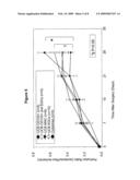 Novel cell populations and uses thereof diagram and image