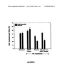 COMPOSITIONS AND METHODS FOR REVERSING AGE-RELATED CHANGES IN EXTRACELLULAR MATRIX PROTEINS diagram and image