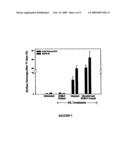 COMPOSITIONS AND METHODS FOR REVERSING AGE-RELATED CHANGES IN EXTRACELLULAR MATRIX PROTEINS diagram and image