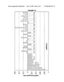 Compositions Comprising Yersinia Pestis Antigens diagram and image