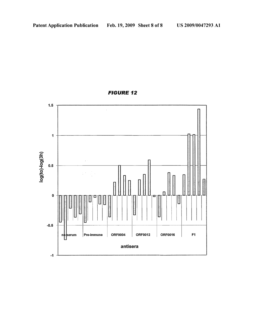 Compositions Comprising Yersinia Pestis Antigens - diagram, schematic, and image 09