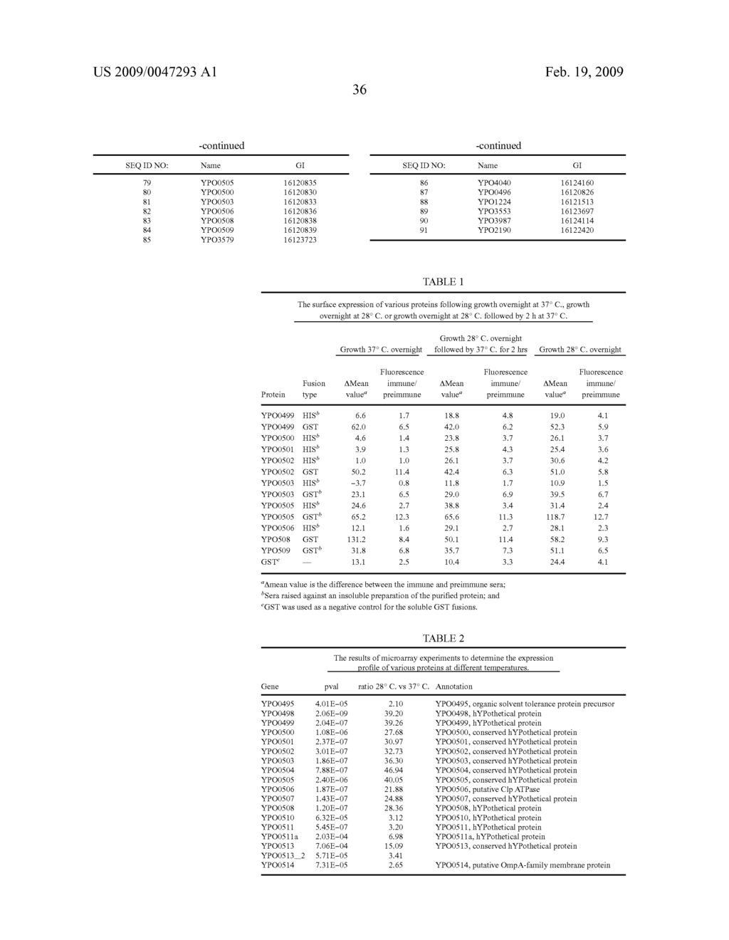 Compositions Comprising Yersinia Pestis Antigens - diagram, schematic, and image 45