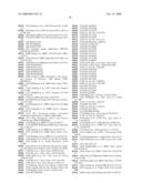 Compositions Comprising Yersinia Pestis Antigens diagram and image