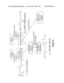 Method for improving the immunogenicity of plasmodium antigens diagram and image