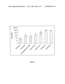 Method for improving the immunogenicity of plasmodium antigens diagram and image