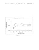 Method for improving the immunogenicity of plasmodium antigens diagram and image