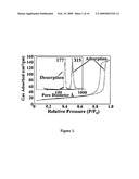 MESOCELLULAR OXIDE FOAMS AS HEMOSTATIC COMPOSITIONS AND METHODS OF USE diagram and image