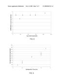 CONDUCTIVE THERAPEUTIC COATING FOR MEDICAL DEVICE diagram and image