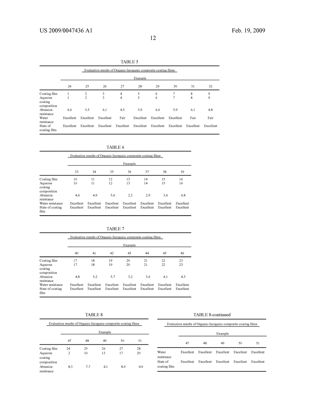 AQUEOUS COATING COMPOSITION, ORGANIC-INORGANIC COMPOSITE COATING FILM AND PRODUCTION METHOD THEREOF - diagram, schematic, and image 14