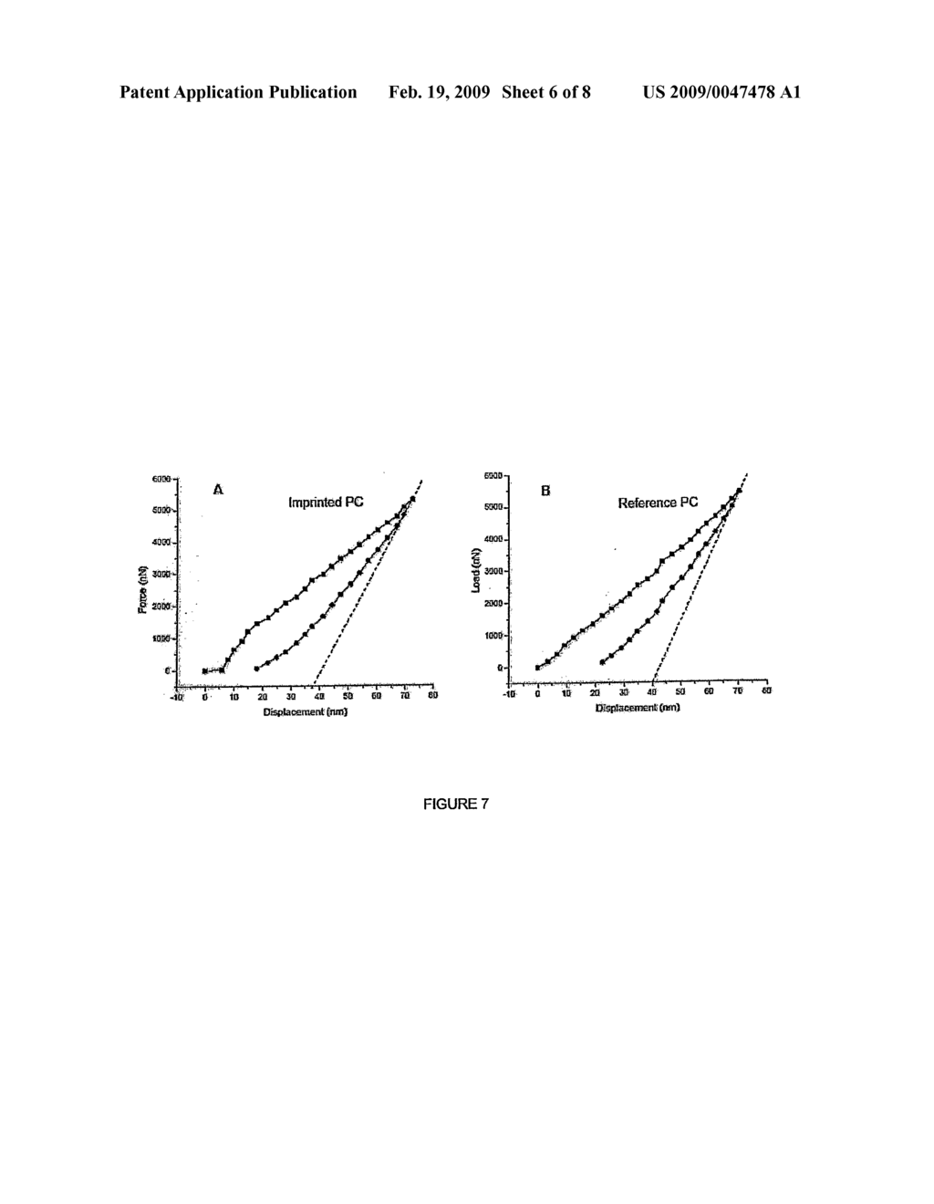 Hierarchical Nanopatters by Nanoimprint Lithography - diagram, schematic, and image 07