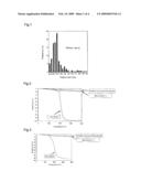 POWDERY SILICA COMPOSITE PARTICLES, PROCESS OF PRODUCING SAME, SILICA COMPOSITE PARTICLE DISPERSION, AND RESIN COMPOSITION diagram and image