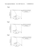 POWDERY SILICA COMPOSITE PARTICLES, PROCESS OF PRODUCING SAME, SILICA COMPOSITE PARTICLE DISPERSION, AND RESIN COMPOSITION diagram and image