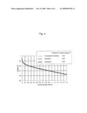 FUEL CELL ELECTRODE CATALYST WITH IMPROVED NOBLE METAL UTILIZATION EFFICIENCY, METHOD FOR MANUFACTURING THE SAME, AND SOLID POLYMER FUEL CELL COMPRISING THE SAME diagram and image