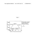 Electrode catalyst for fuel and fuel cell diagram and image