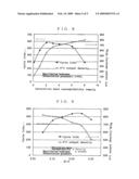 Nickel Metal-Hydride Battery and Method of Manufacturing the Same diagram and image