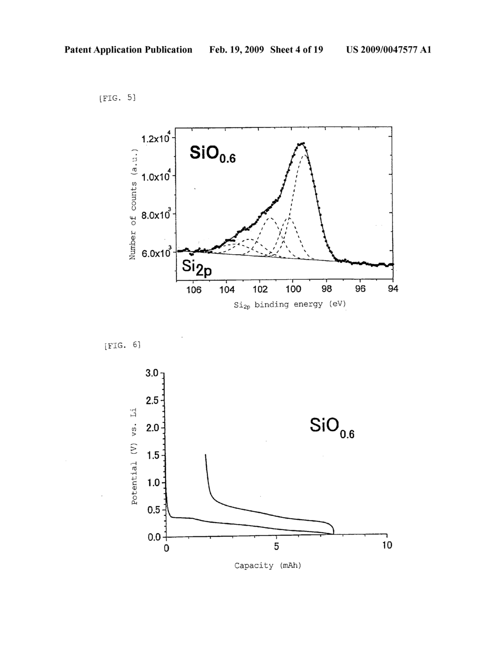 NEGATIVE ELECTRODE ACTIVE MATERIAL AND NEGATIVE ELECTRODE USING THE SAME AND LITHIUM ION SECONDARY BATTERY - diagram, schematic, and image 05