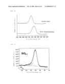 NEGATIVE ELECTRODE ACTIVE MATERIAL AND NEGATIVE ELECTRODE USING THE SAME AND LITHIUM ION SECONDARY BATTERY diagram and image