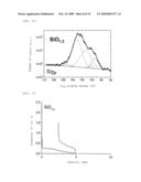 NEGATIVE ELECTRODE ACTIVE MATERIAL AND NEGATIVE ELECTRODE USING THE SAME AND LITHIUM ION SECONDARY BATTERY diagram and image