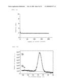 NEGATIVE ELECTRODE ACTIVE MATERIAL AND NEGATIVE ELECTRODE USING THE SAME AND LITHIUM ION SECONDARY BATTERY diagram and image