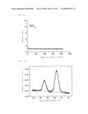 NEGATIVE ELECTRODE ACTIVE MATERIAL AND NEGATIVE ELECTRODE USING THE SAME AND LITHIUM ION SECONDARY BATTERY diagram and image